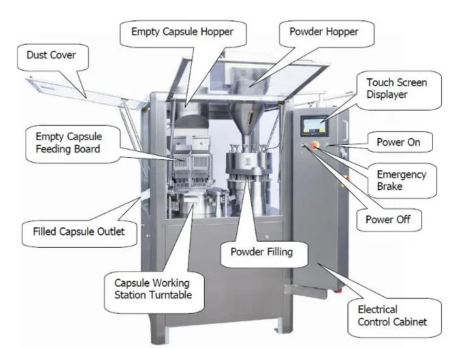 Wholesale Price Pharmaceutical Equipment Automatic Hard Gelatin Capsule Filling Production Line Electric Rotary Capsule Filling Manufacturing Machine